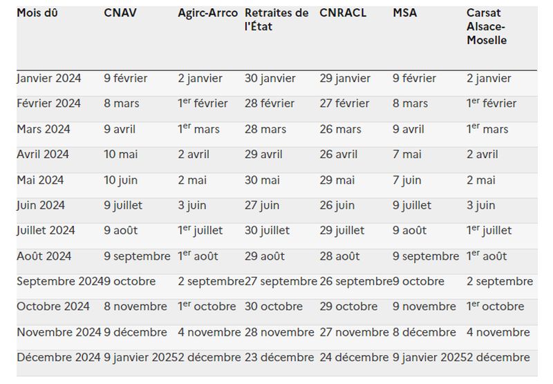 Paiement des pensions de retraite : le calendrier 2024