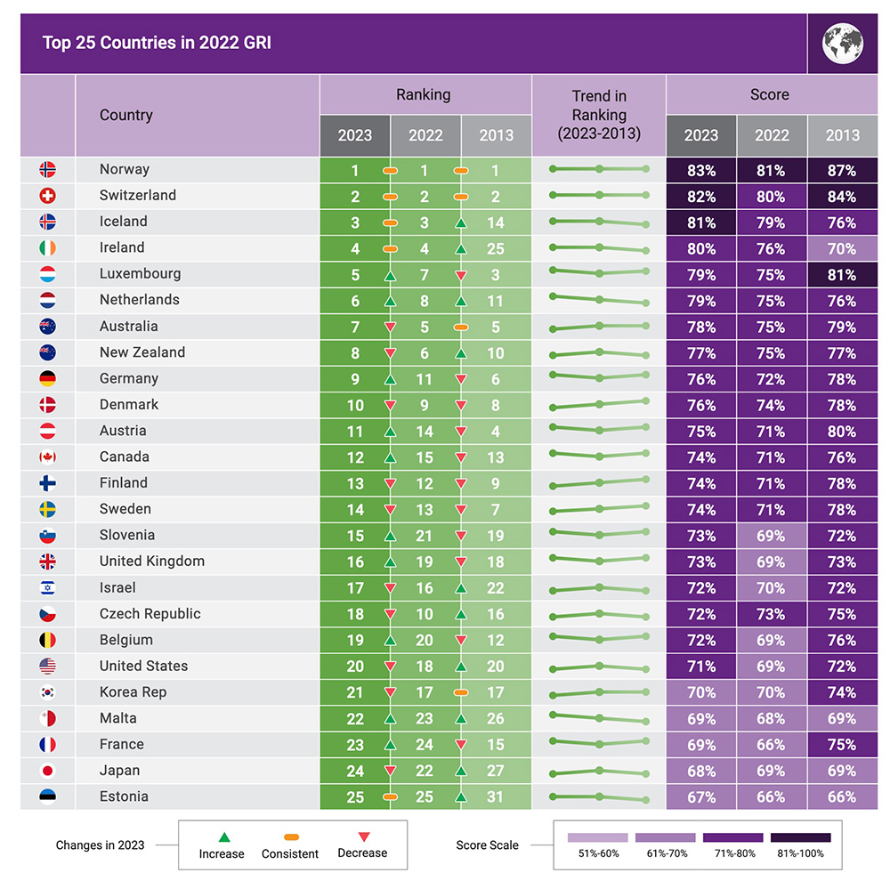 ©Natixis - 2023 global retirement index full report