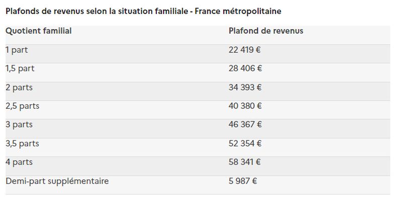 Baisse du taux du livret d'épargne populaire à 5%