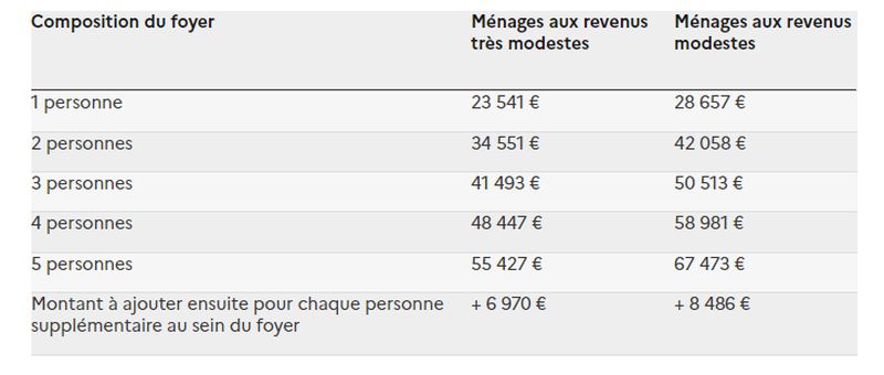 Une nouvelle aide disponible pour les rénovations d'ampleur des logements dégradés