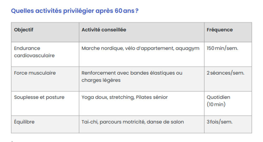 Prévention santé : bouger pour bien vieillir