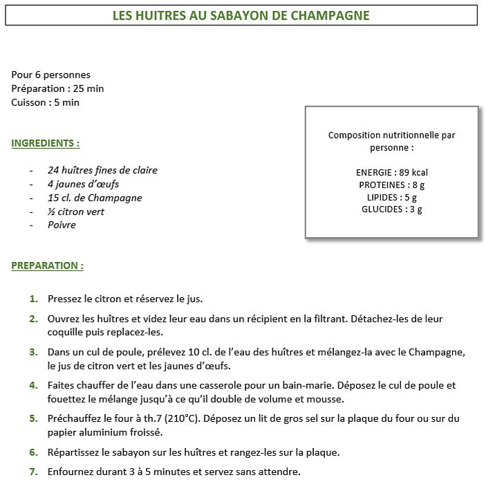 Recettes gourmandes pour diabétiques par Roche Diabetes Care France