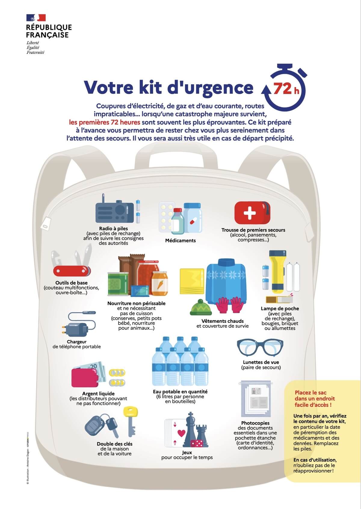 Le kit d'urgence de 72h préconisé par le gouvernement français © www.info.gouv.fr