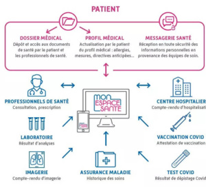 Mon espace santé : bientôt de nouvelles fonctionnalités pour le carnet numérique