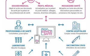 Mon espace santé : bientôt de nouvelles fonctionnalités pour le carnet numérique