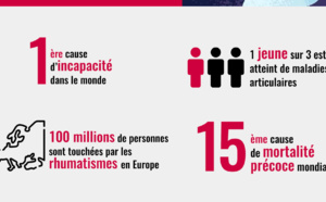 Fondation Arthritis et mécanisme de la douleur : entretien avec le docteur Didier Bouhassira (partie 1)