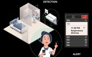 OSO-AI : une oreille augmentée pour la protection des ainés en maison de retraite