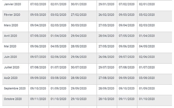 Retraite Senior Actu Toute L Actualite Des Seniors