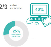 Seniors + Internet = erreur 404 ? Pas du tout avec les Silver Surfers