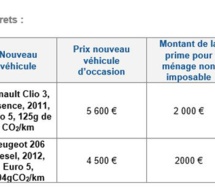 Le point sur le prime à la conversion des véhicules