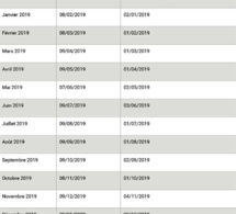 Paiements des retraites : le calendrier des paiements 2019