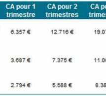 Auto-entrepreneurs : quels sont vos droits à la retraite ?