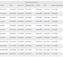 Paiement des pensions de retraite : le calendrier 2020