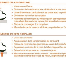 Camping-car : de l'art de choisir ses pneus avant de partir en vacances