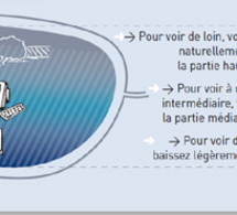 Presbytie : Varilux Series, des verres garantissant une adaptation immédiate
