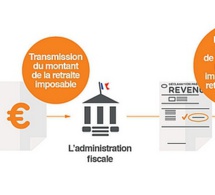 Retraite : attestation fiscale en ligne sur lassuranceretraite.fr