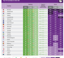Le classement des 25 meilleurs pays pour la retraite