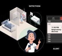 OSO-AI : une oreille augmentée pour la protection des ainés en maison de retraite