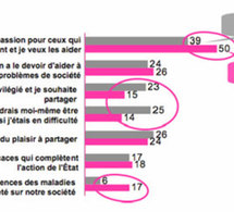 Les soixante-huitards sont-ils une génération généreuse ?